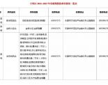 热企电话公布！24小时受理供热咨询投诉～